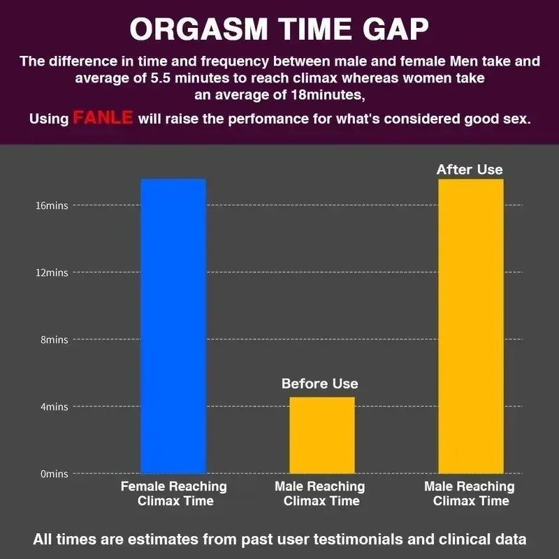 crema retardante para hombres adultos