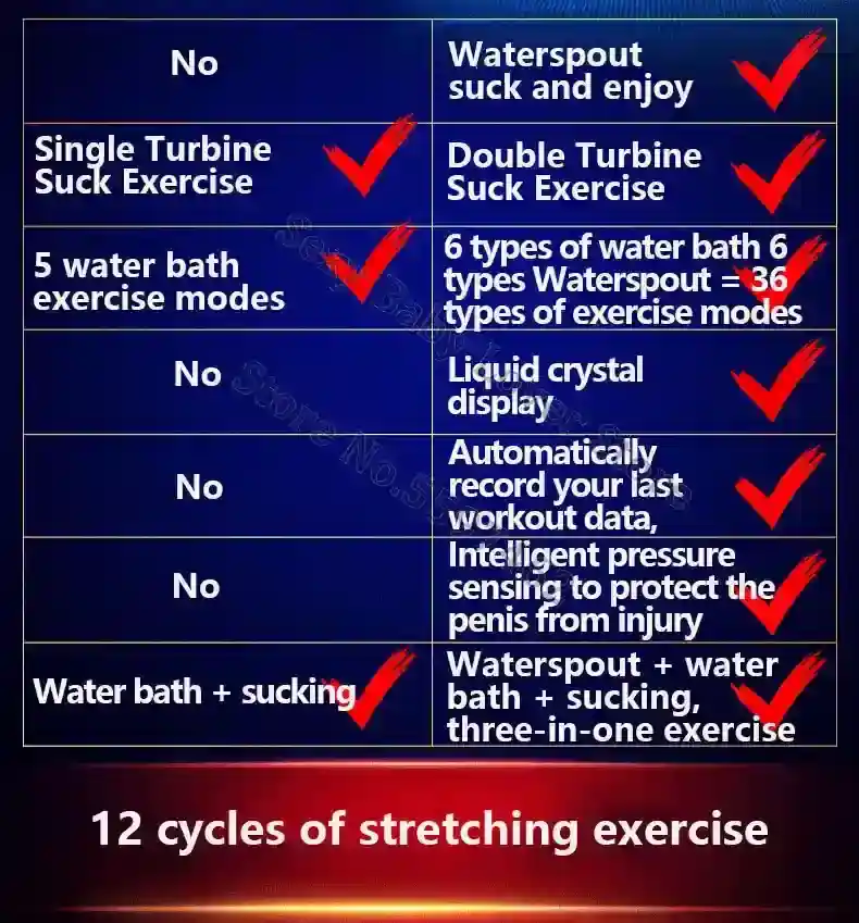 masturbador electrico con bomba de pene