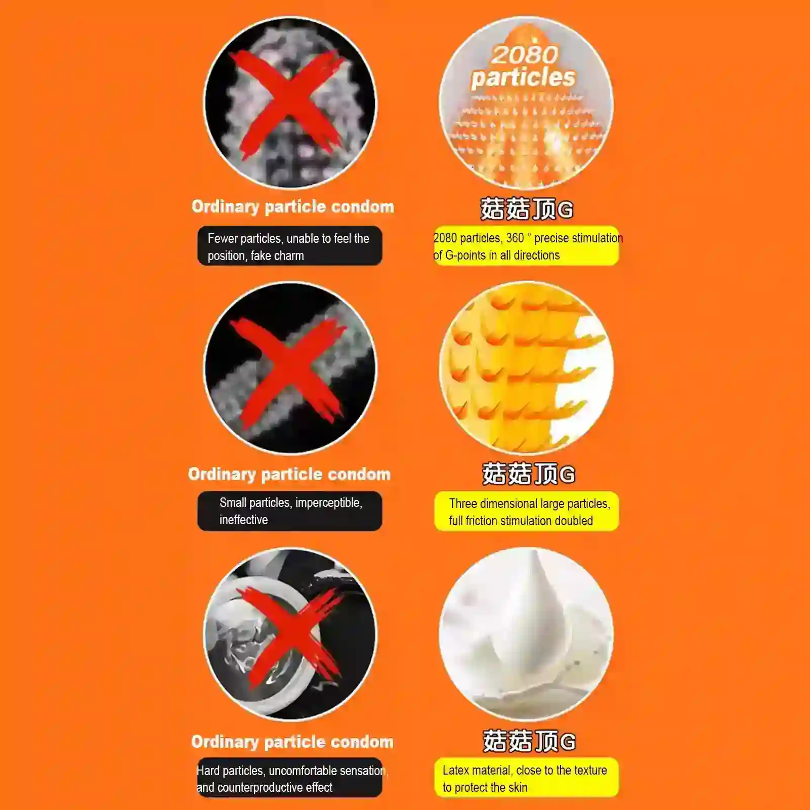 condones latex con textura para punto g